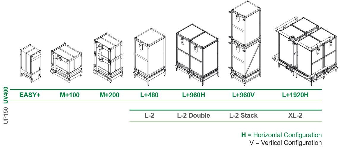 BIO-CEL L Series